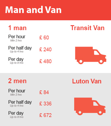 Amazing Prices on Man and Van Services in Richmond upon Thames